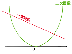 ֐Z